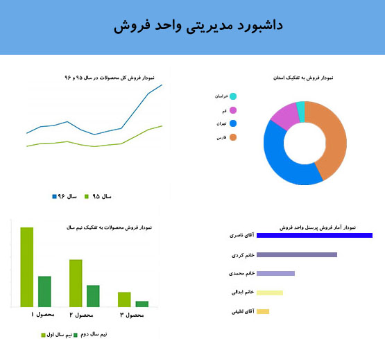 توسعه هوش مصنوعی خلیج فارس